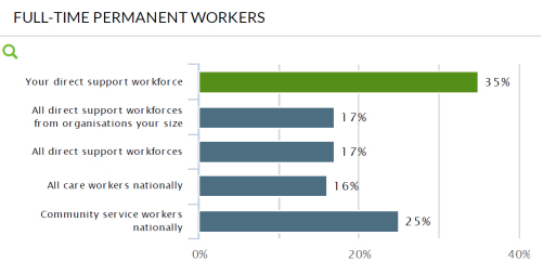 Example Graph from the Workforce Wizard